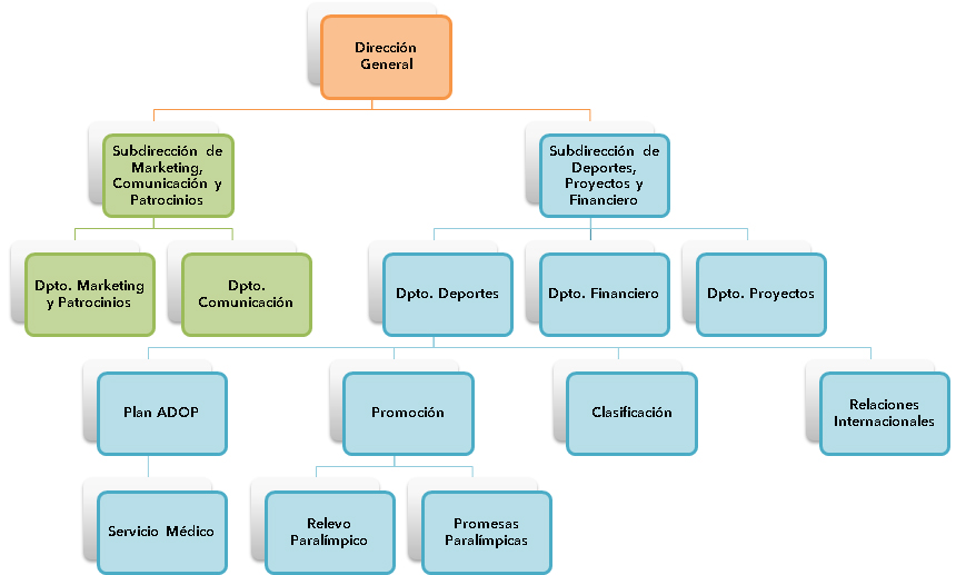 Organigrama